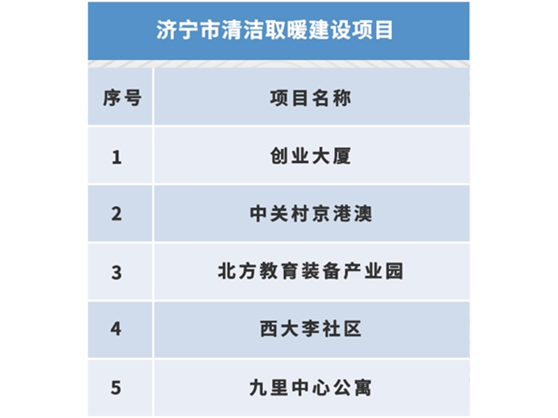 济宁市清洁取暖项目