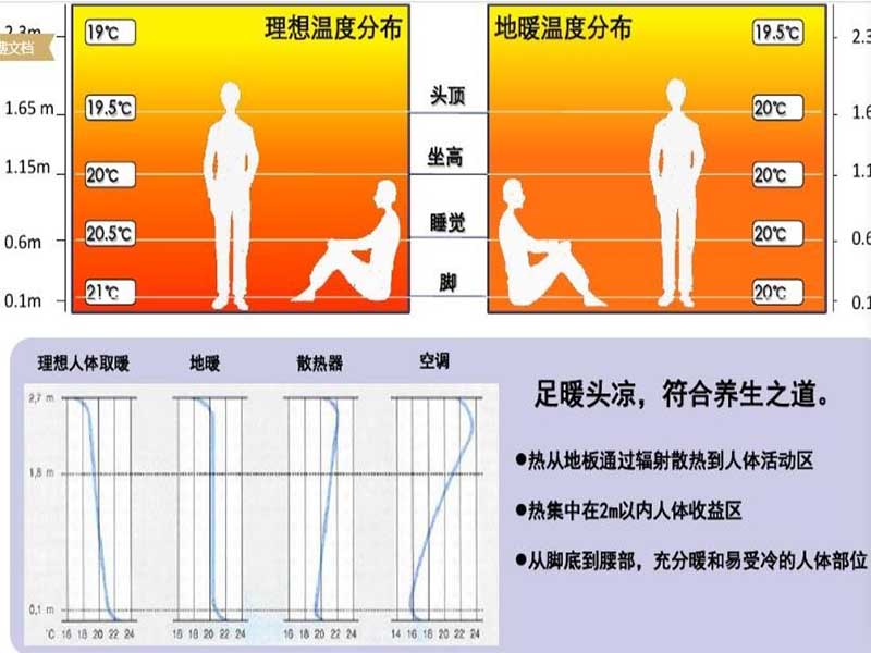 温度分布(1)